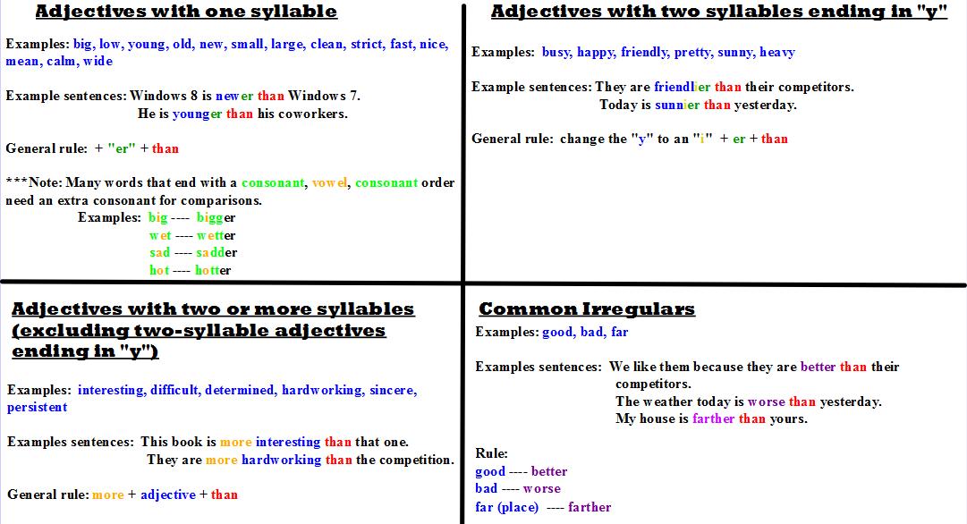 Comparative Adjective Rules